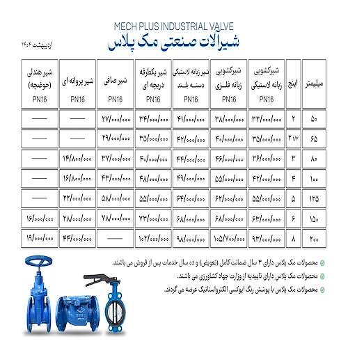 لیست قیمت شیرالات مک پلاس